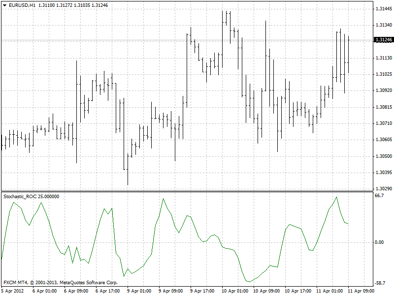 eurusd-h1-forex-capital-markets-5.png