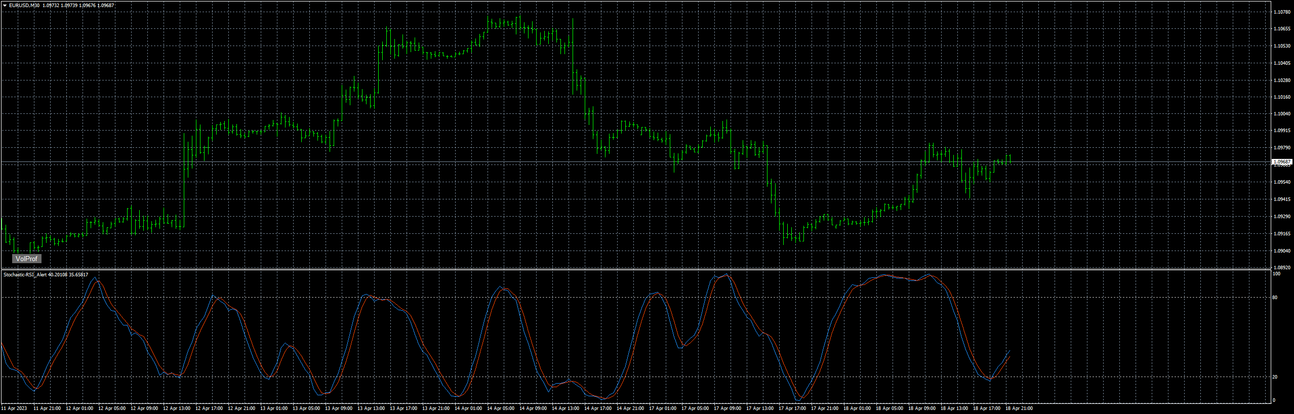 eurusd-m30-fxcm-australia-pty-3.png