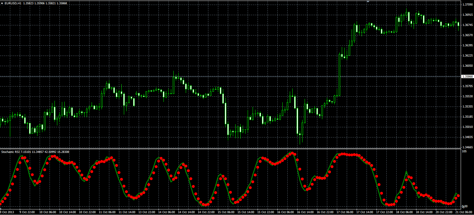 Stoch_RSI_MQL.PNG