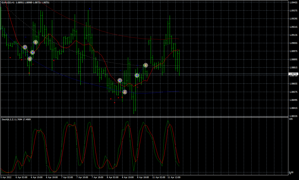 eurusd-h1-forex-capital-markets.png
