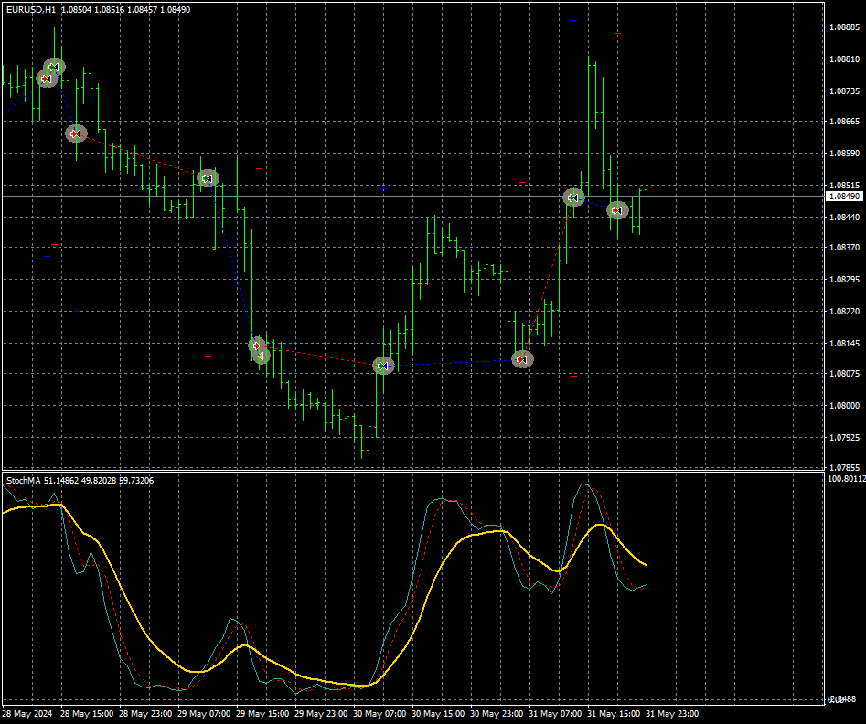 eurusd-h1-fxcm-australia-pty.png