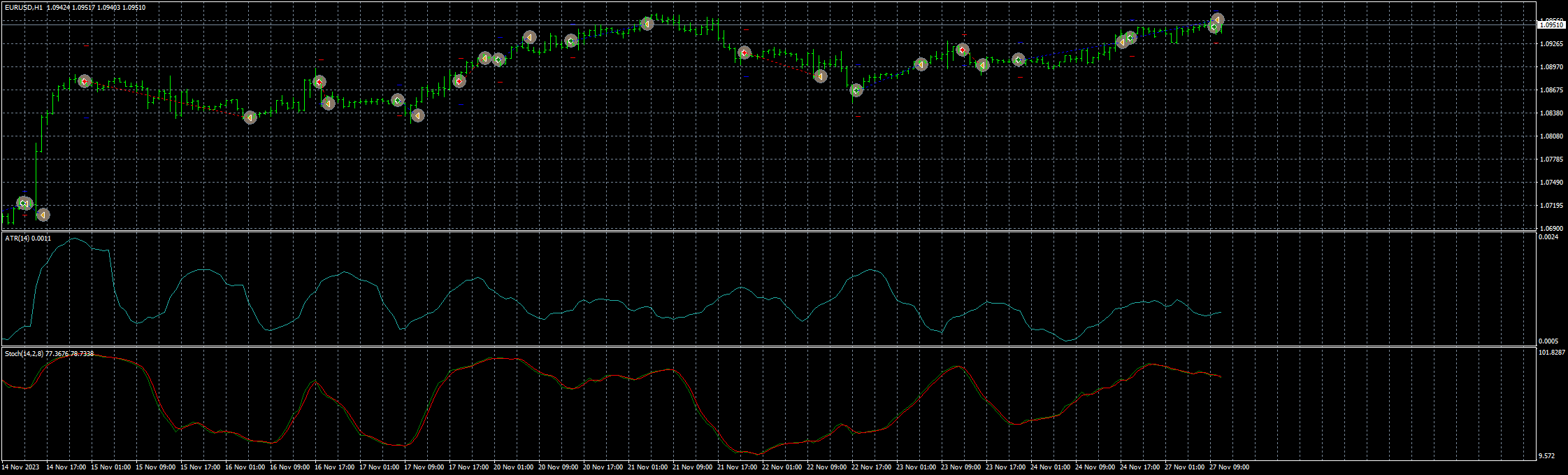 eurusd-h1-fxcm-australia-pty-3.png