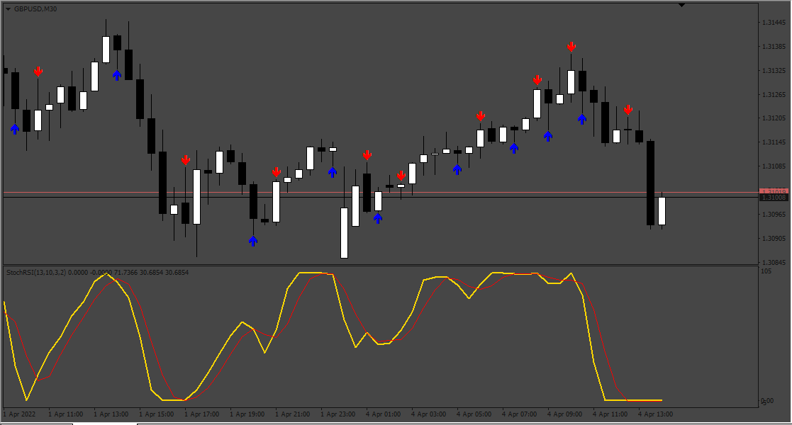 StochRSI_Alarmed.png