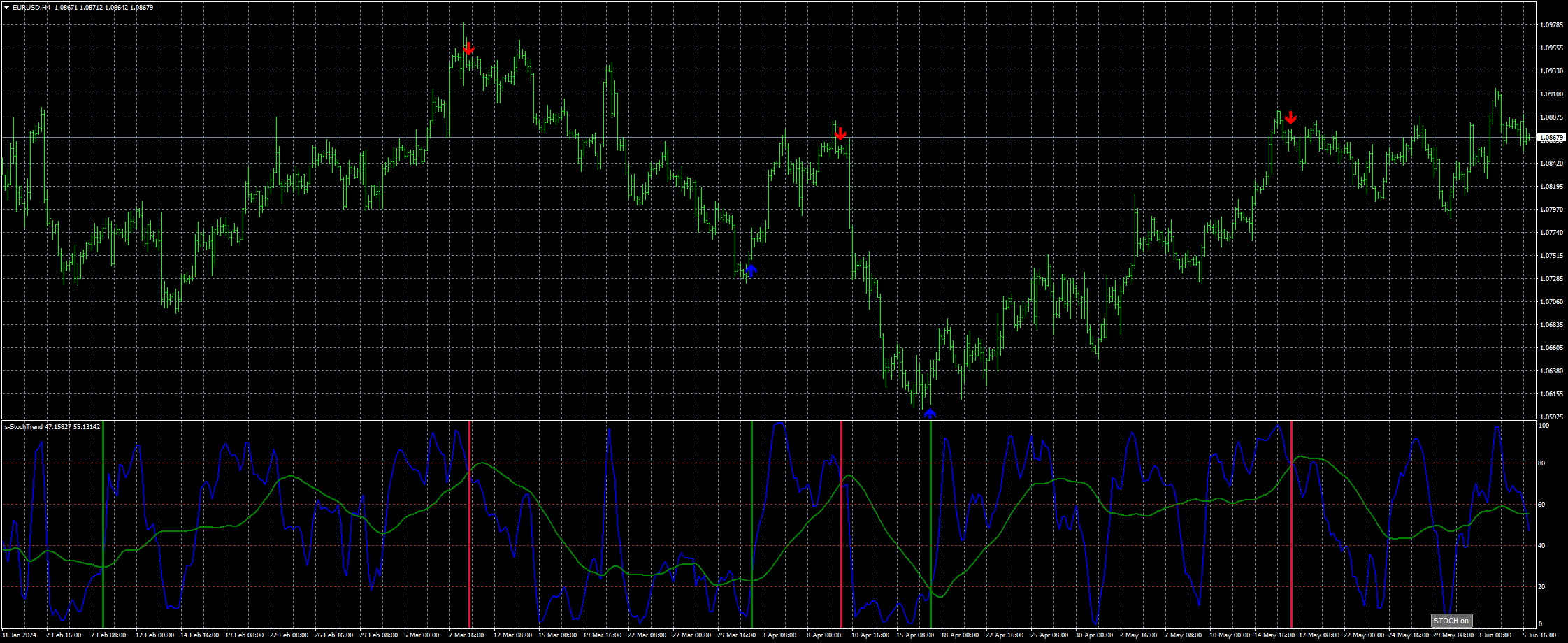 eurusd-h4-fxcm-australia-pty.png