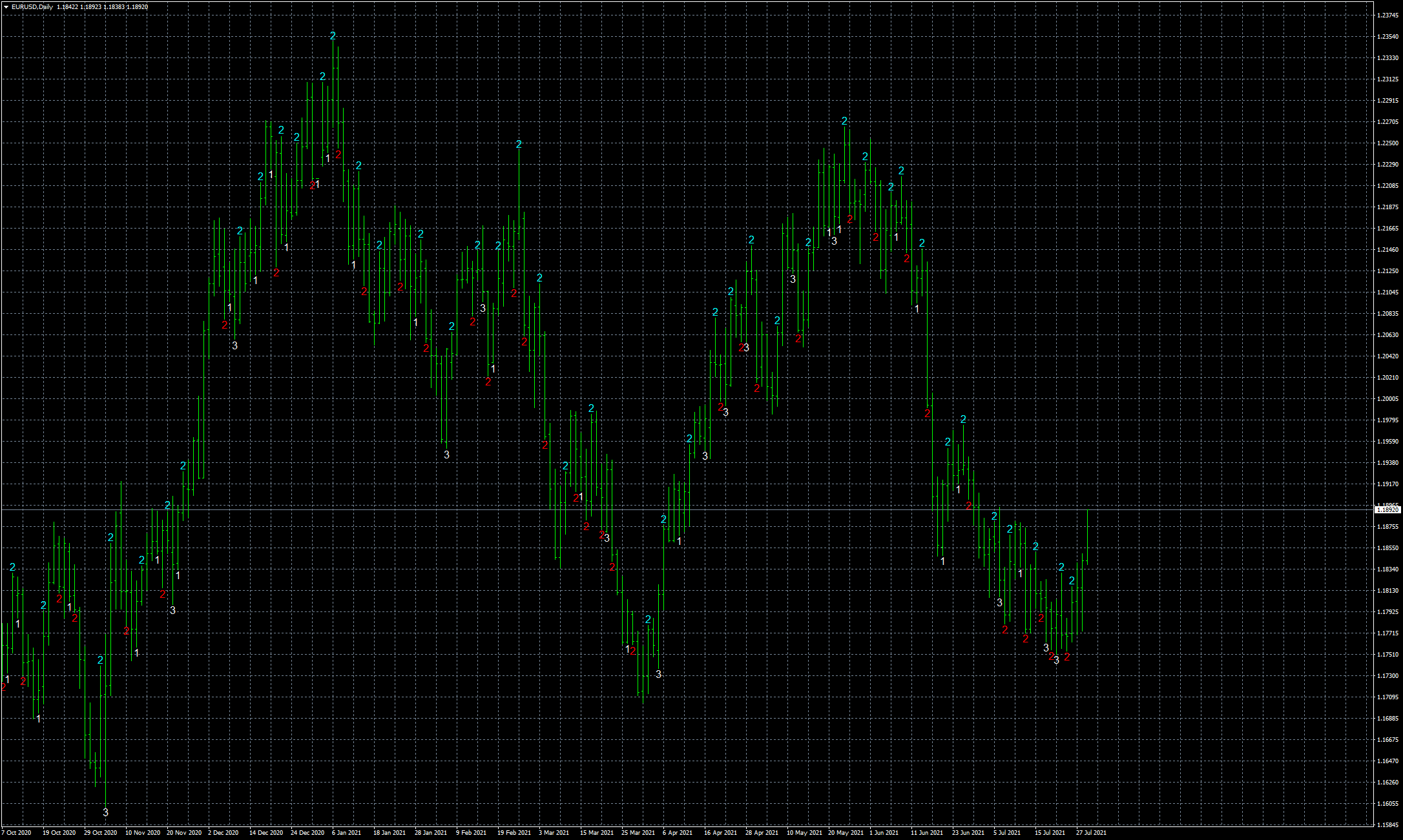 eurusd-d1-fxcm-australia-pty-2.png