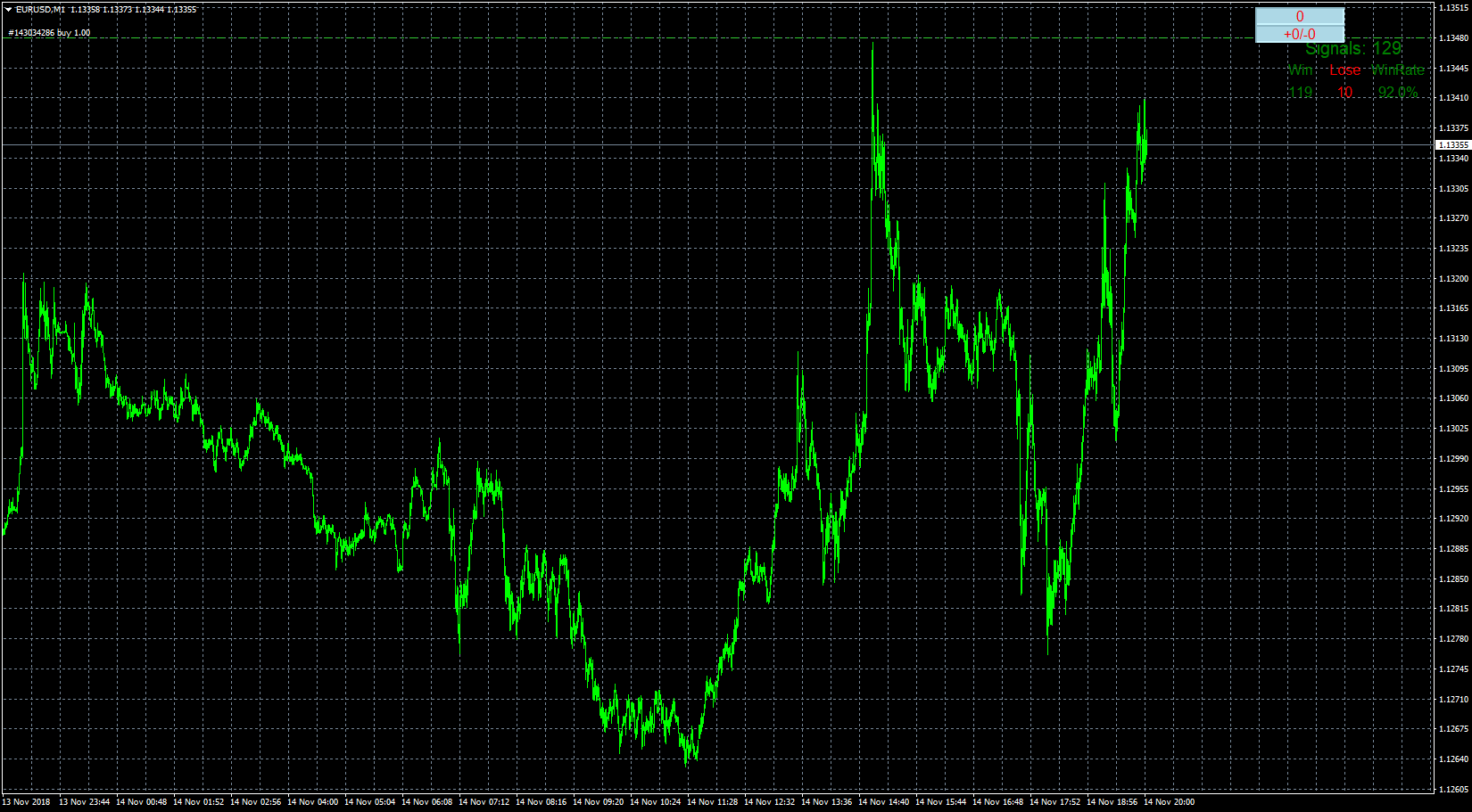 eurusd-m1-fxcm-australia-pty.png
