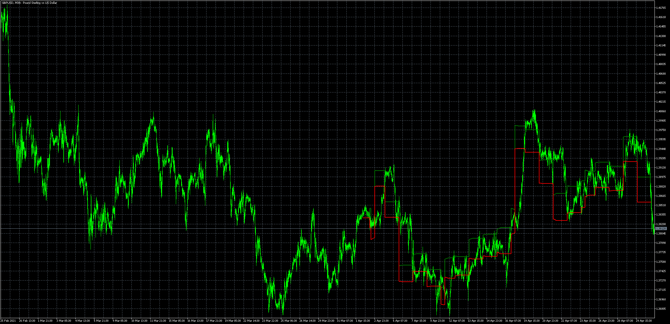 gbpusd-m30-metaquotes-software-corp.png