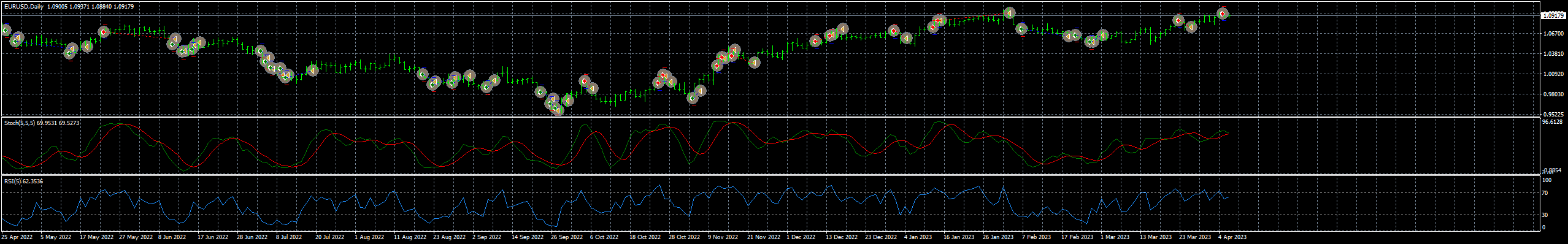eurusd-d1-fxcm-australia-pty-3.png