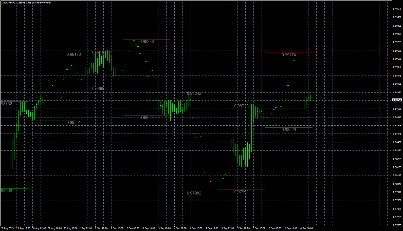usdchf-h1-fxcm-australia-pty.png