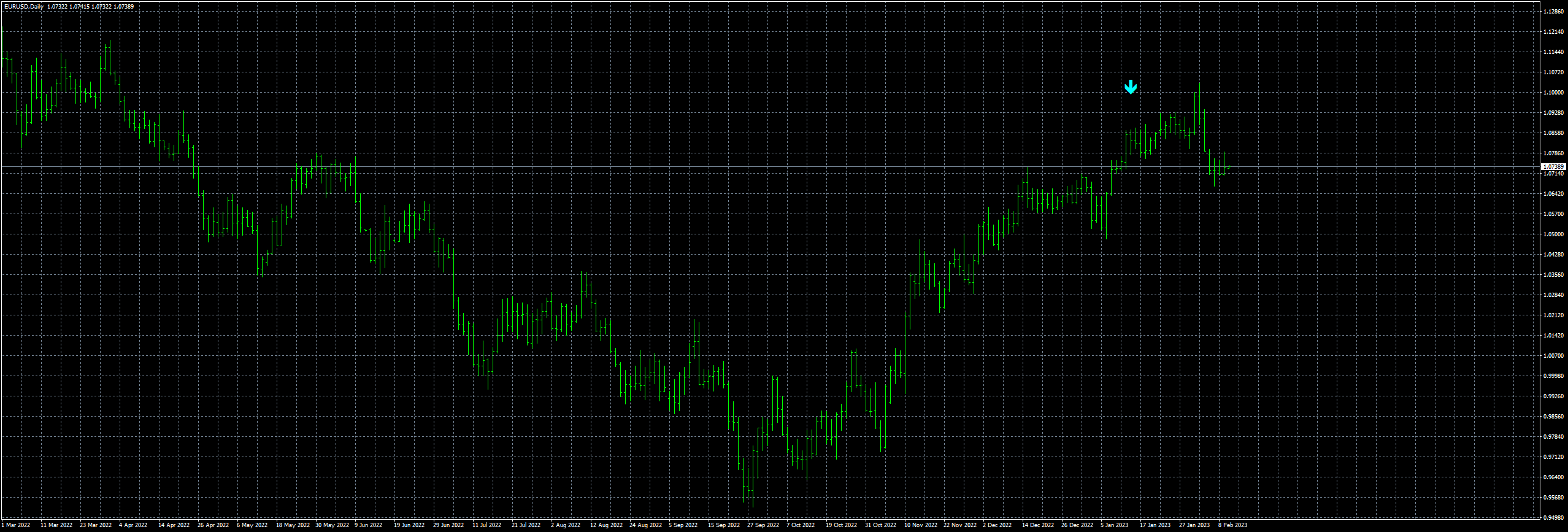 eurusd-d1-fxcm-australia-pty-2.png