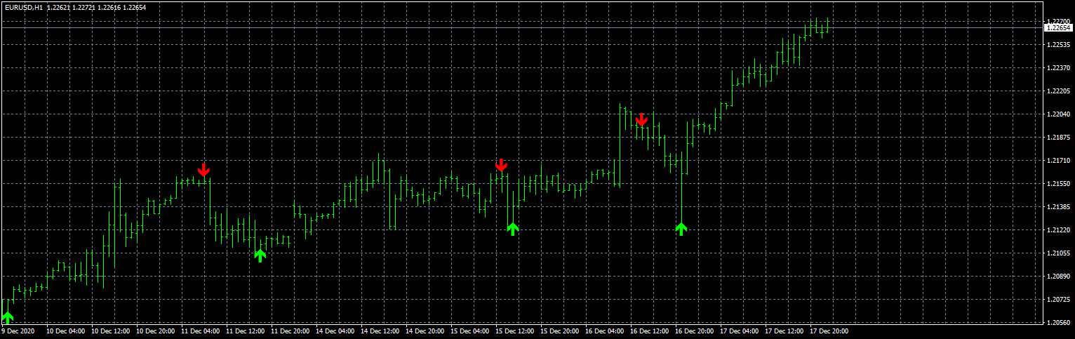 eurusd-h1-fxcm-australia-pty.png