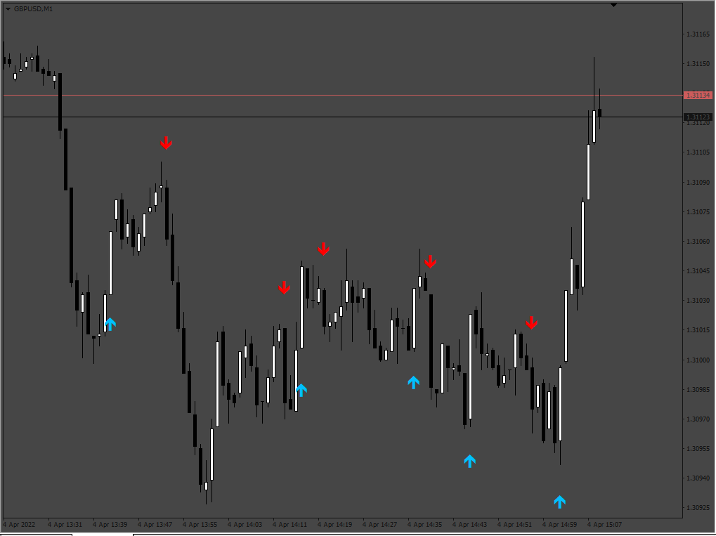 Indicator_no_lag.png