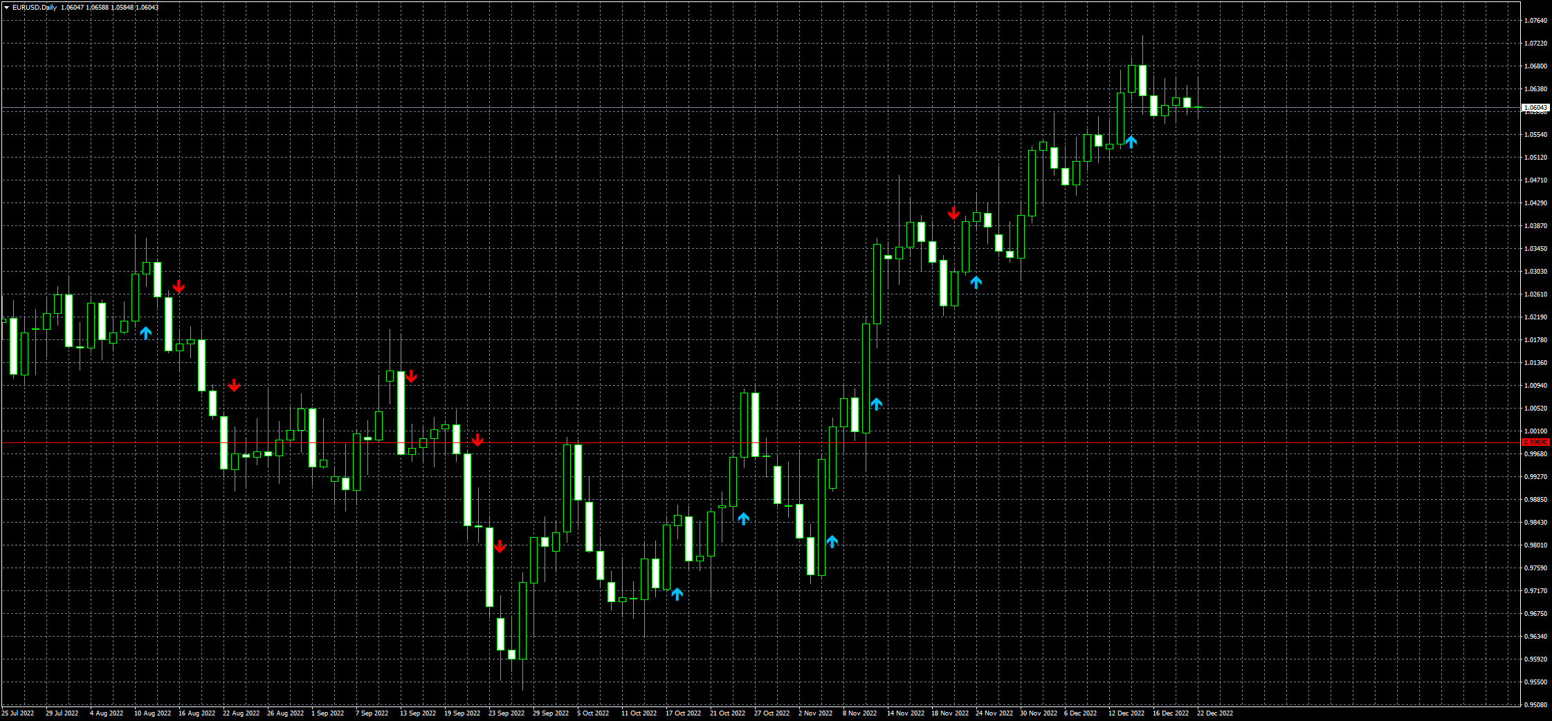 eurusd-d1-fxcm-australia-pty-2.png