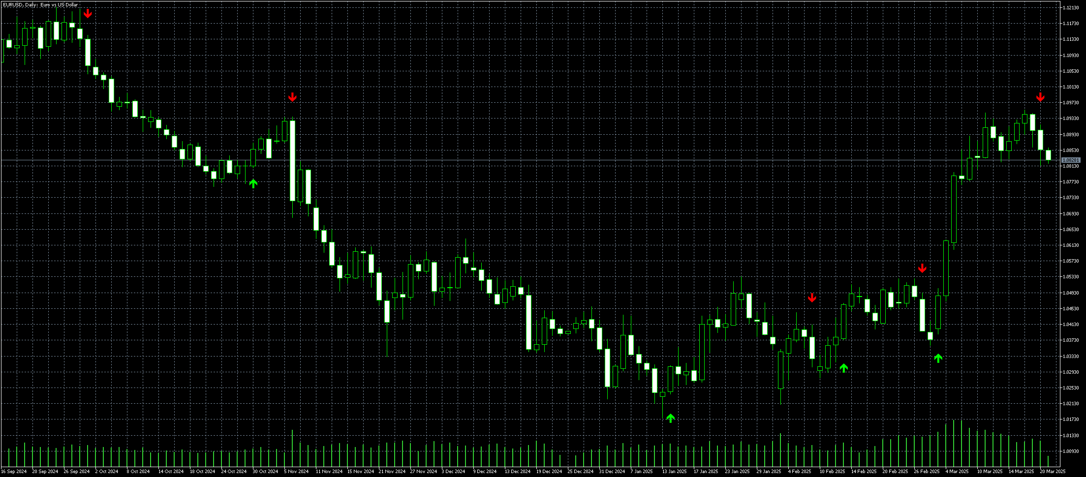 eurusd-d1-metaquotes-ltd.png