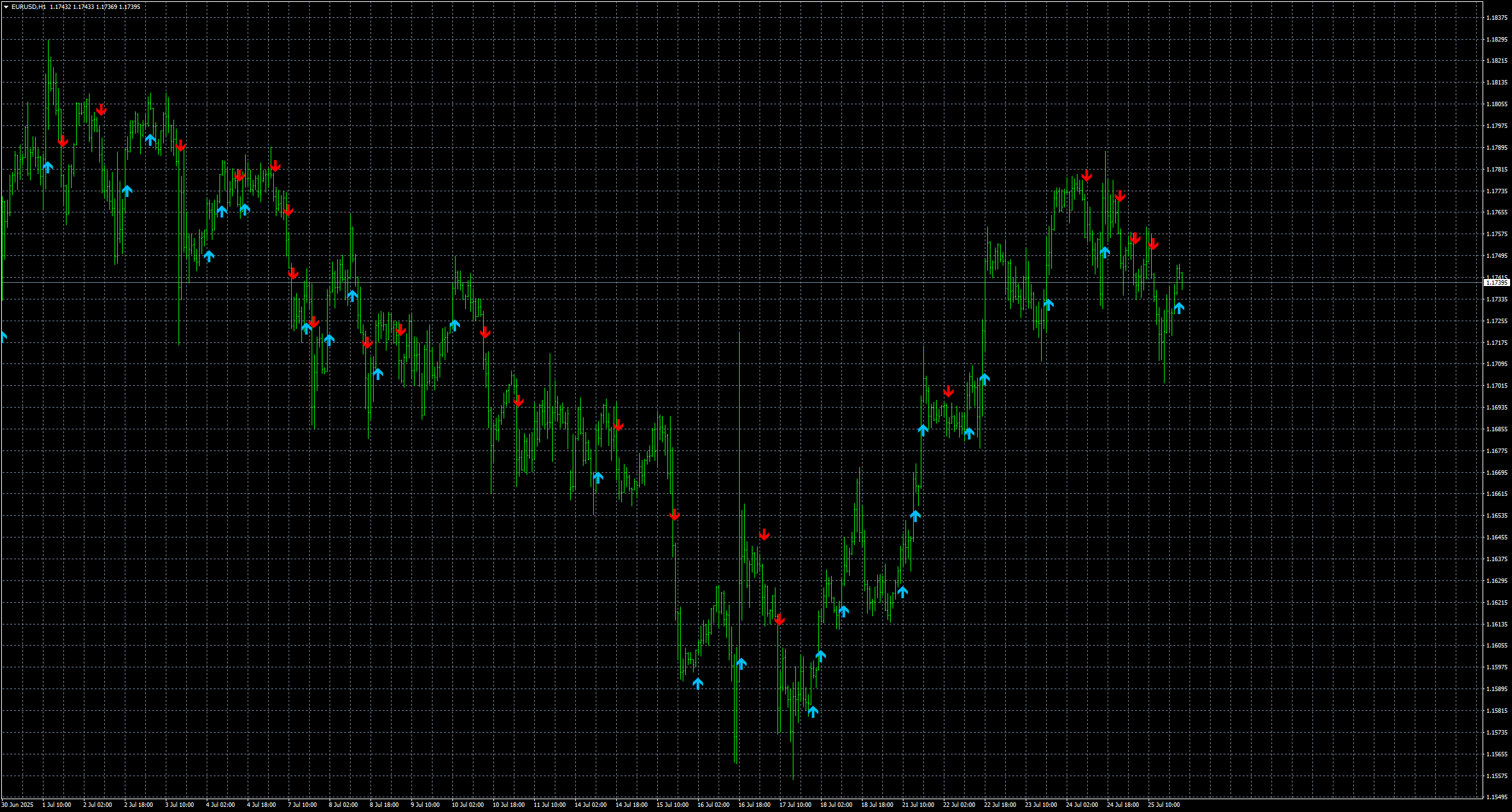 eurusd-h1-stratos-trading-pty.png