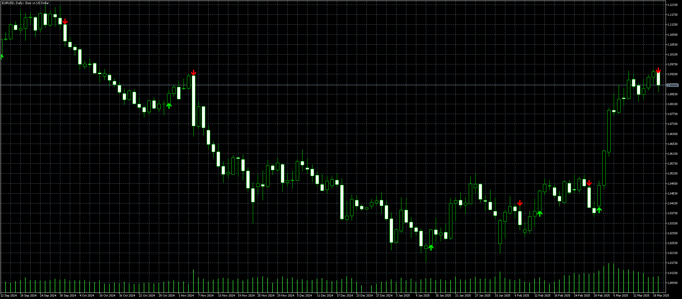 eurusd-d1-metaquotes-ltd.png