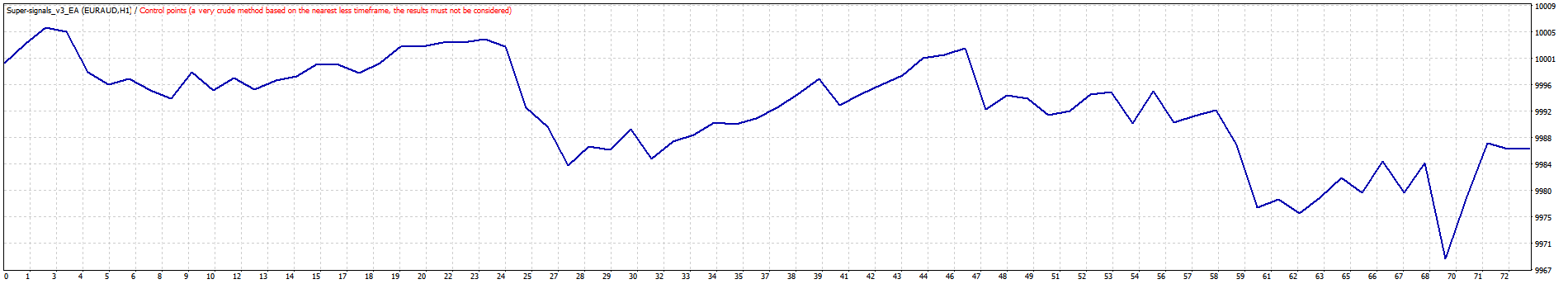 TesterGraph.gif