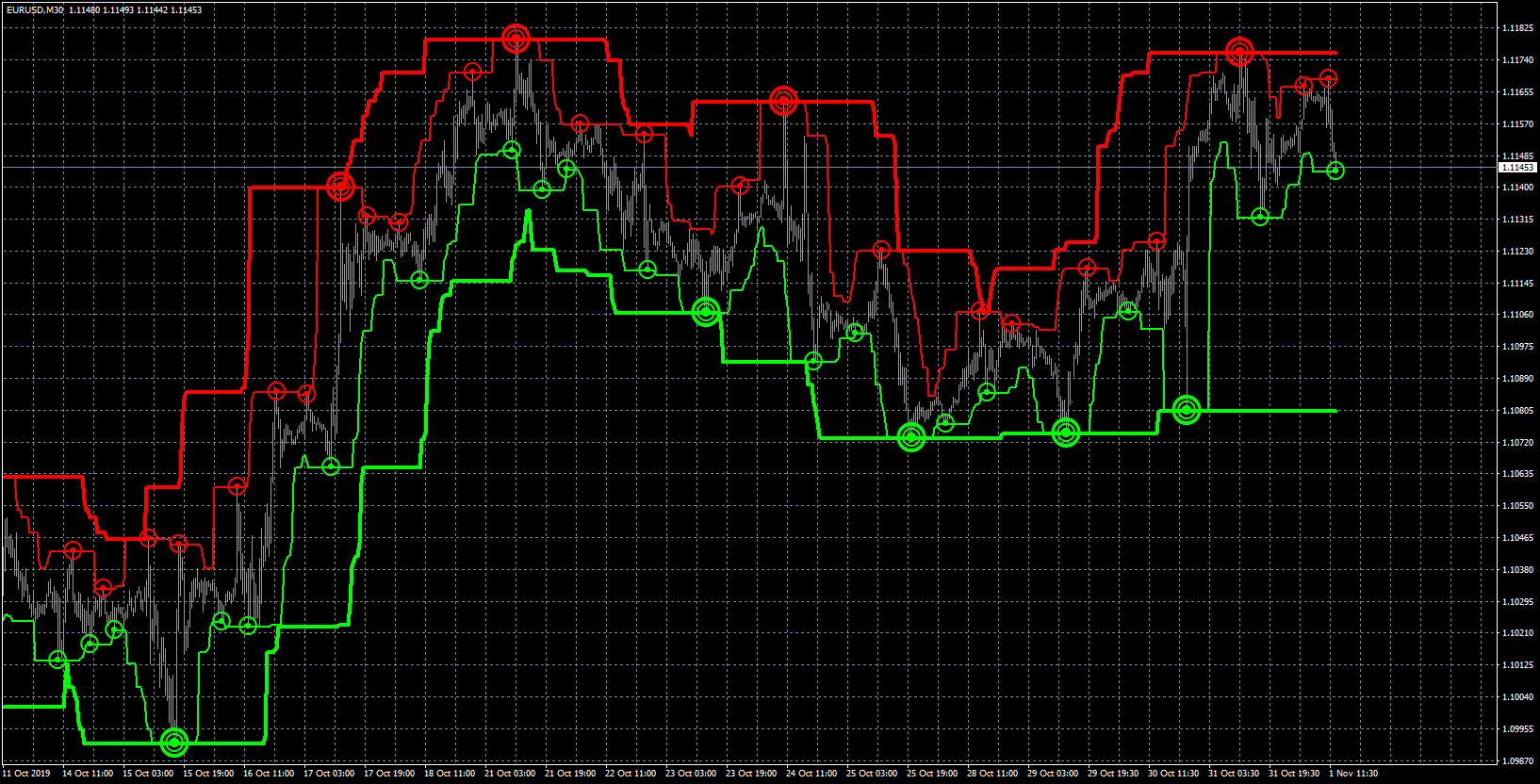 eurusd-m30-forex-capital-markets-2.png