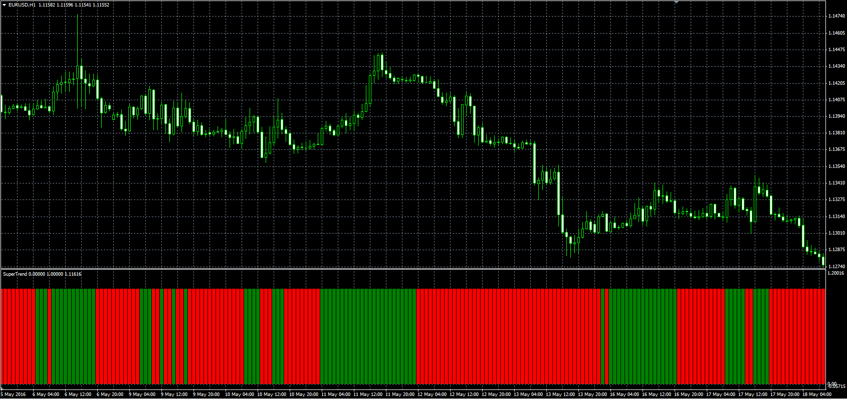 ST_Bar_MQL.PNG