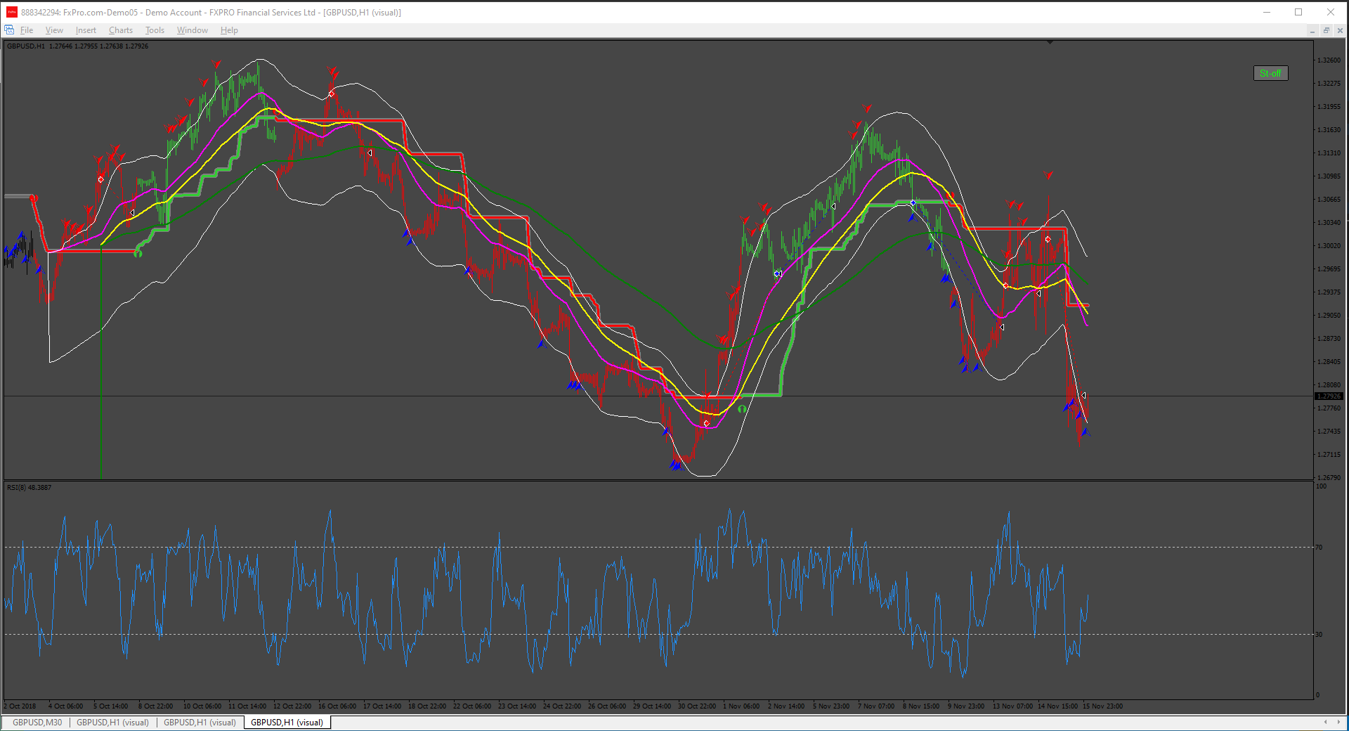 458_Close_by_RSI.png