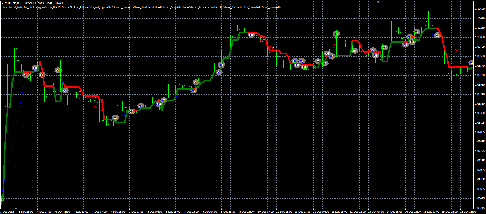 SuperTrend_Indicator_Str_MQL.PNG