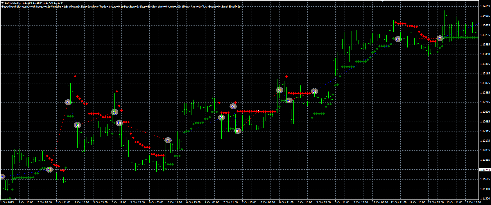 Super_Trend_Str_MQL.PNG