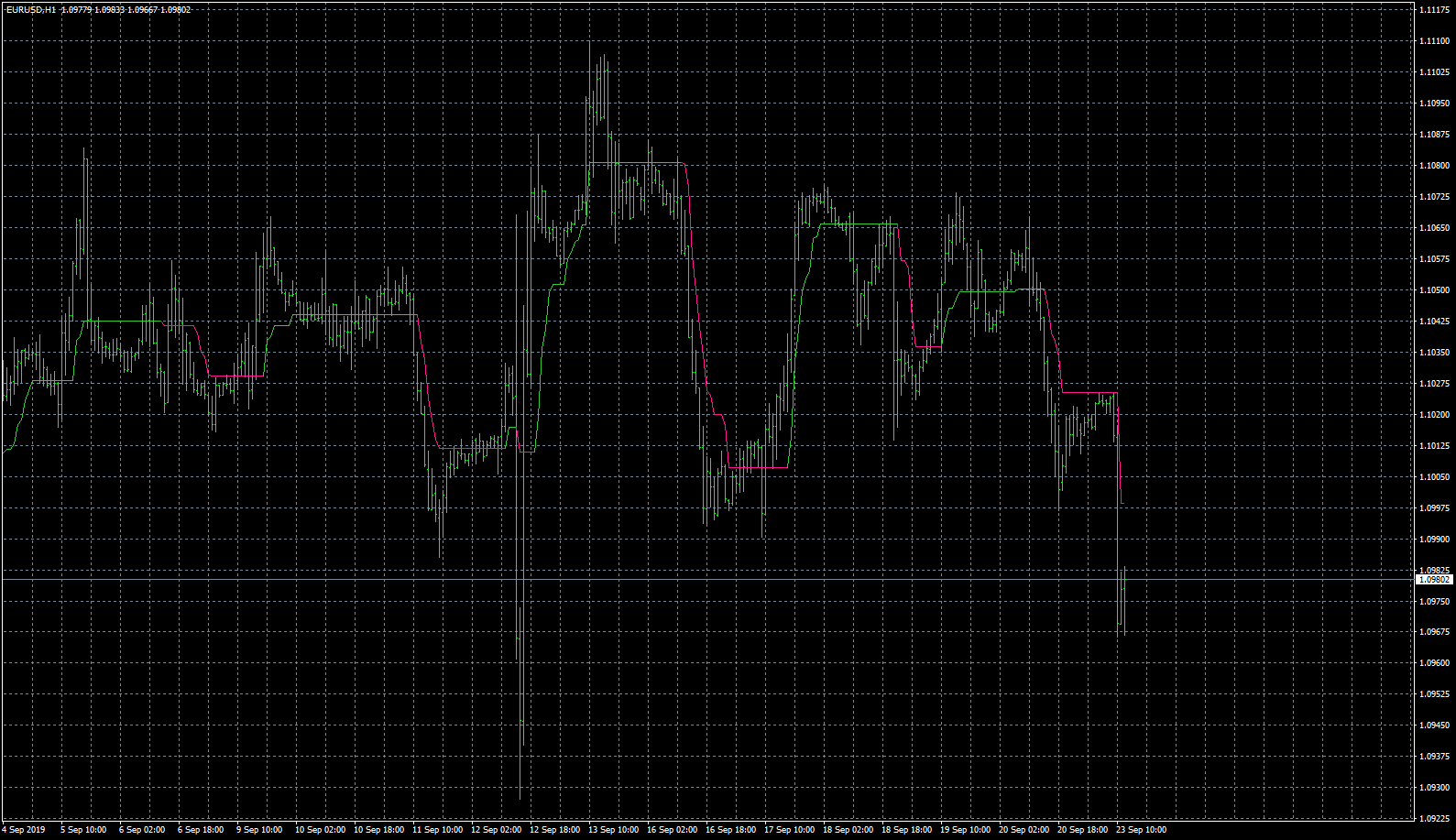eurusd-h1-fxcm-australia-pty-2.png