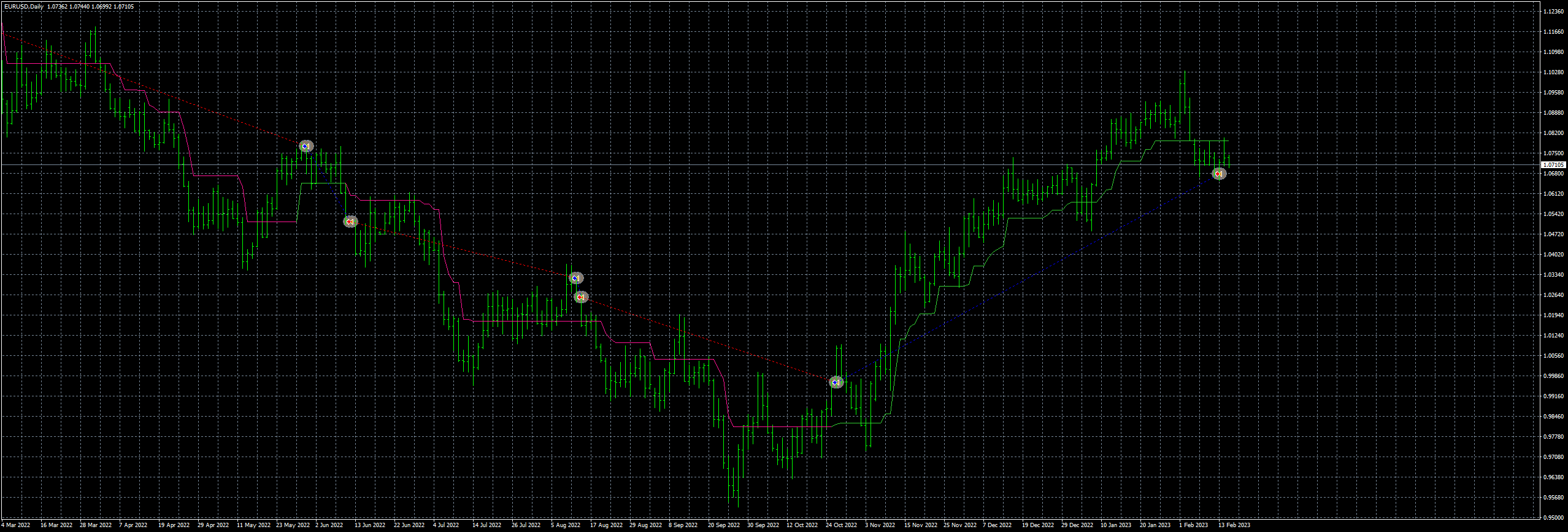 eurusd-d1-fxcm-australia-pty.png