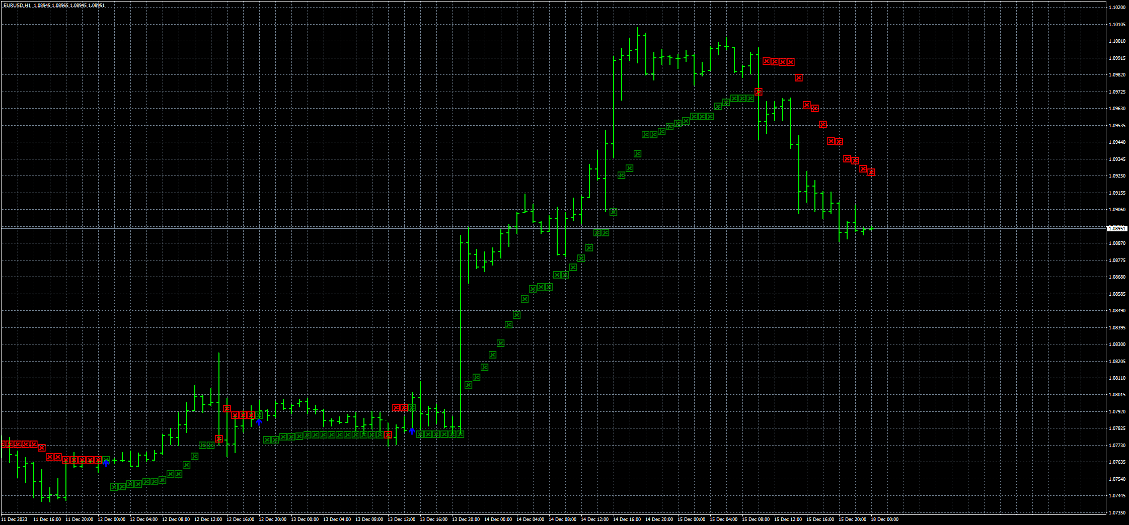 eurusd-h1-fxcm-australia-pty.png