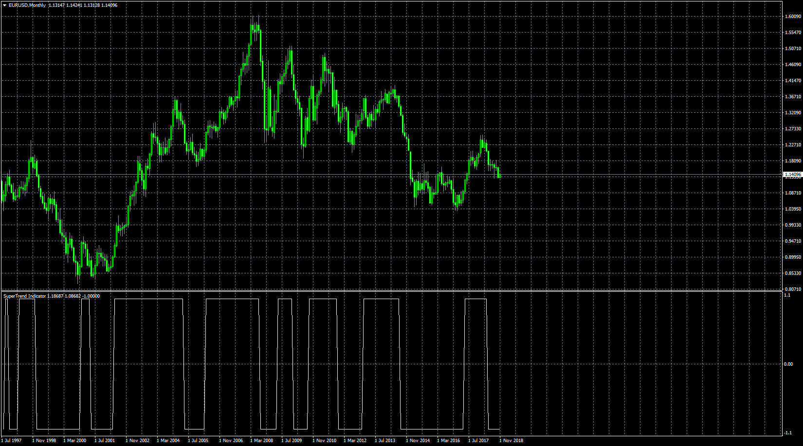eurusd-mn1-fxcm-australia-pty.png