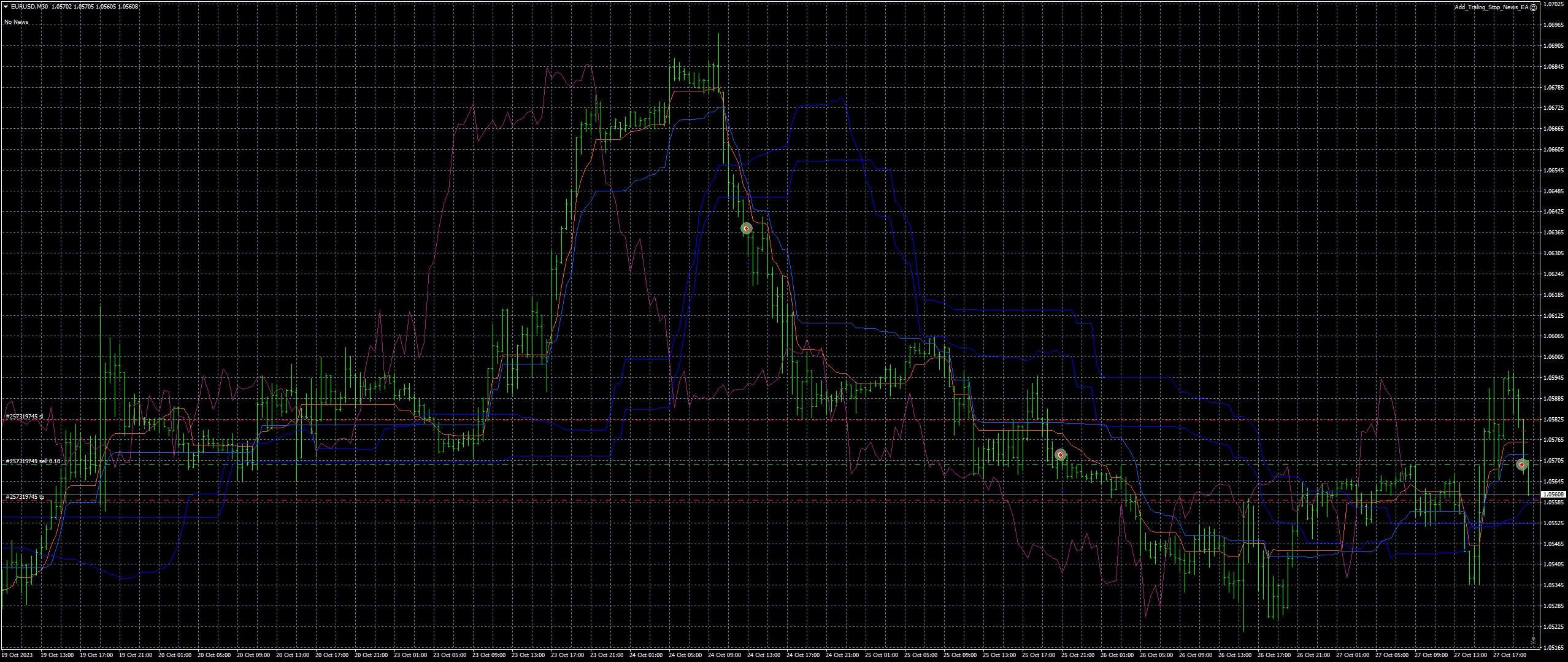 eurusd-m30-fxcm-australia-pty.png