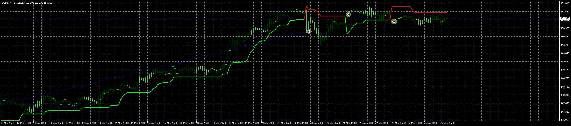 usdjpy-h1-fxcm-australia-pty.png