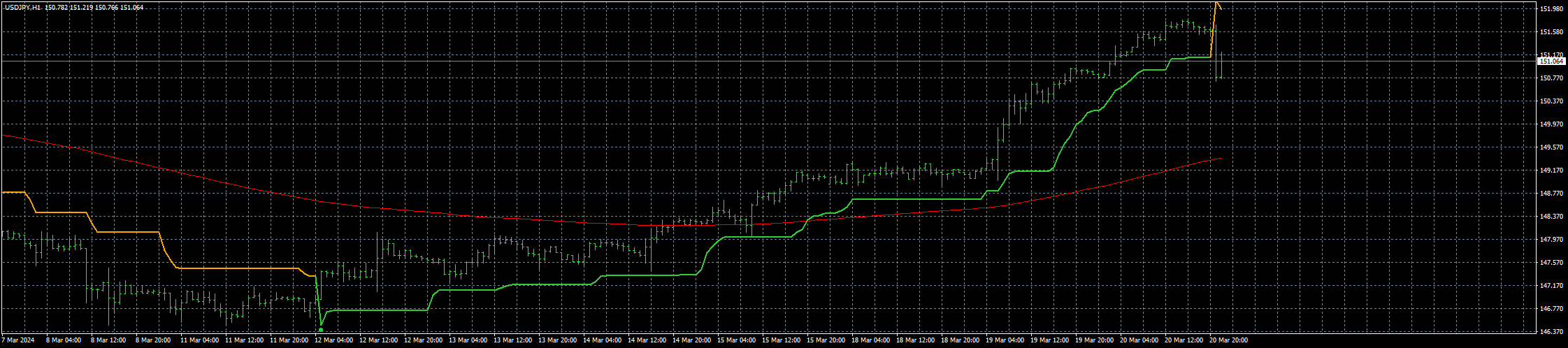 usdjpy-h1-fxcm-australia-pty.png