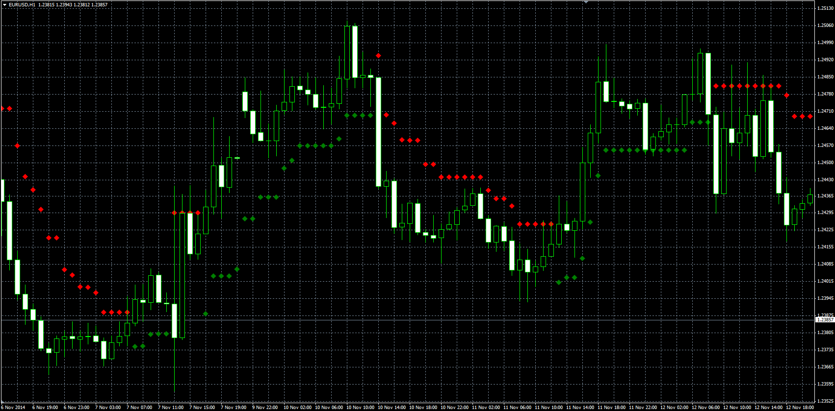 SuperTrend_Dot_MQL.PNG