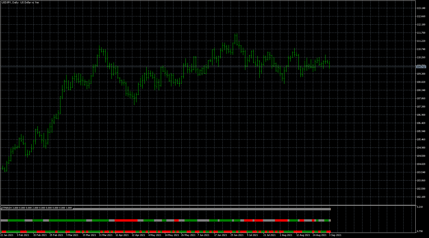 usdjpy-d1-metaquotes-software-corp.png
