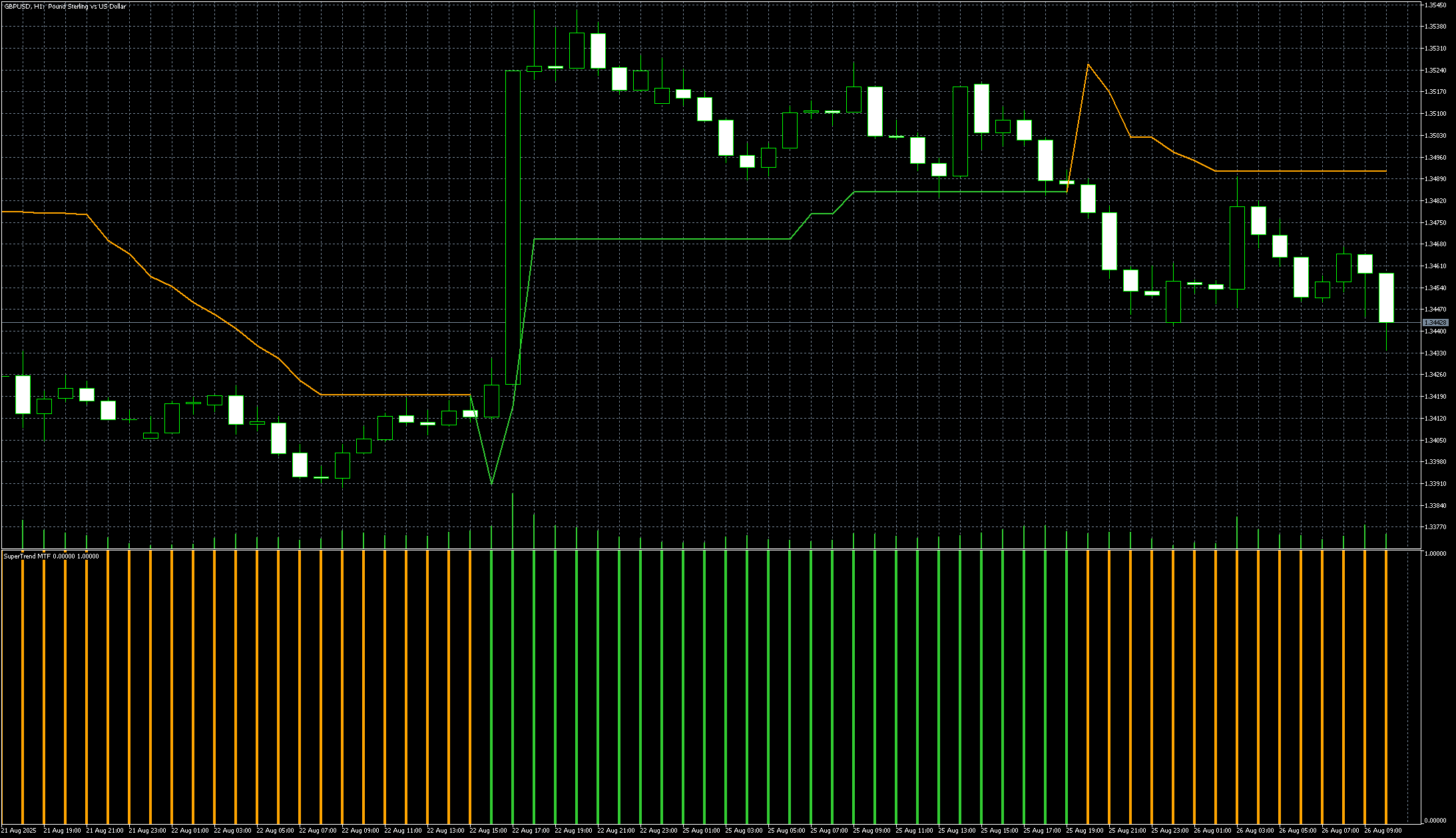 gbpusd-h1-metaquotes-ltd.png