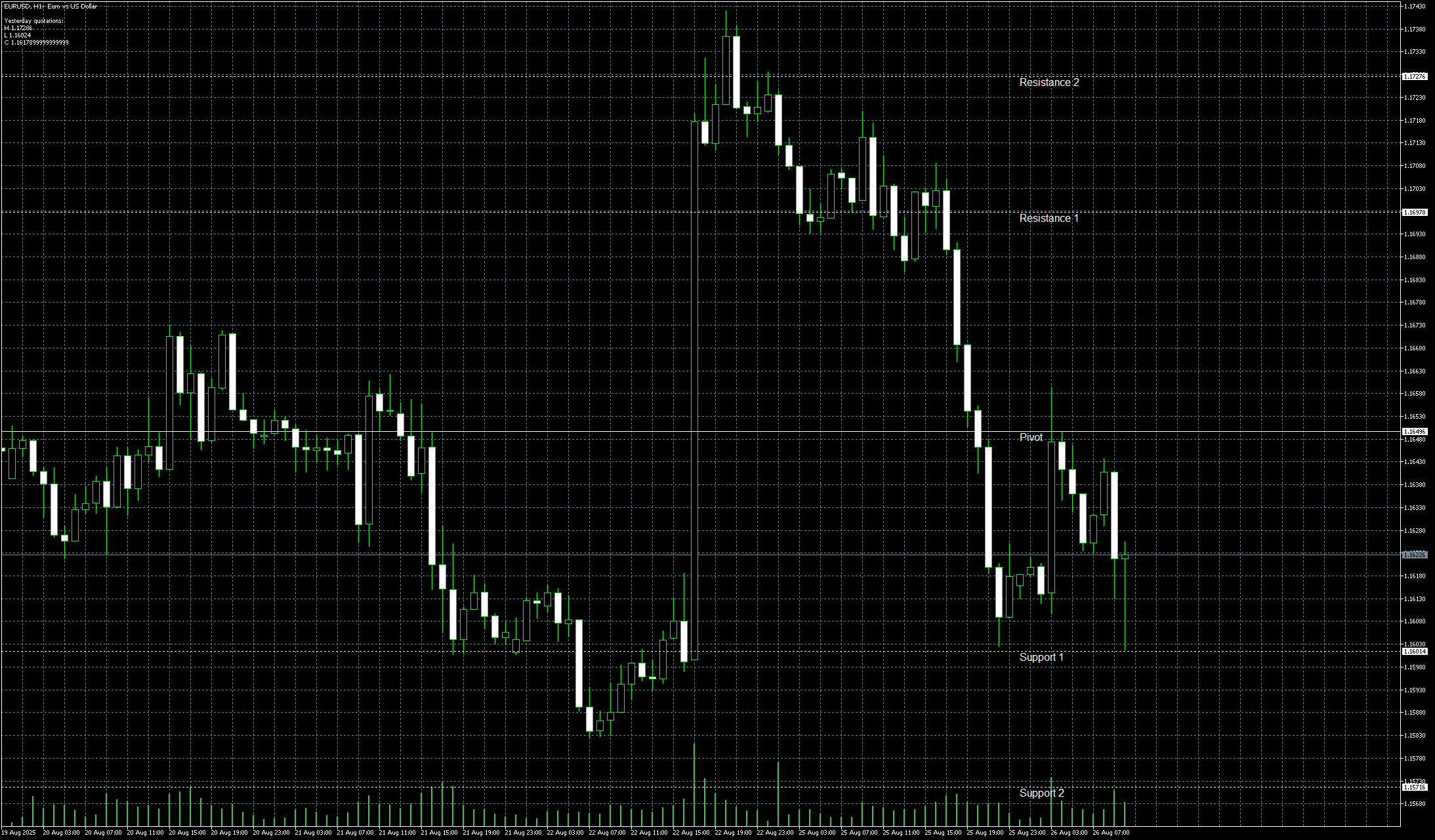 eurusd-h1-metaquotes-ltd.png