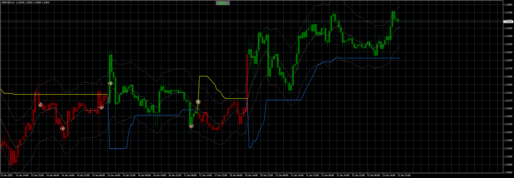 gbpusd-h1-stratos-trading-pty.png