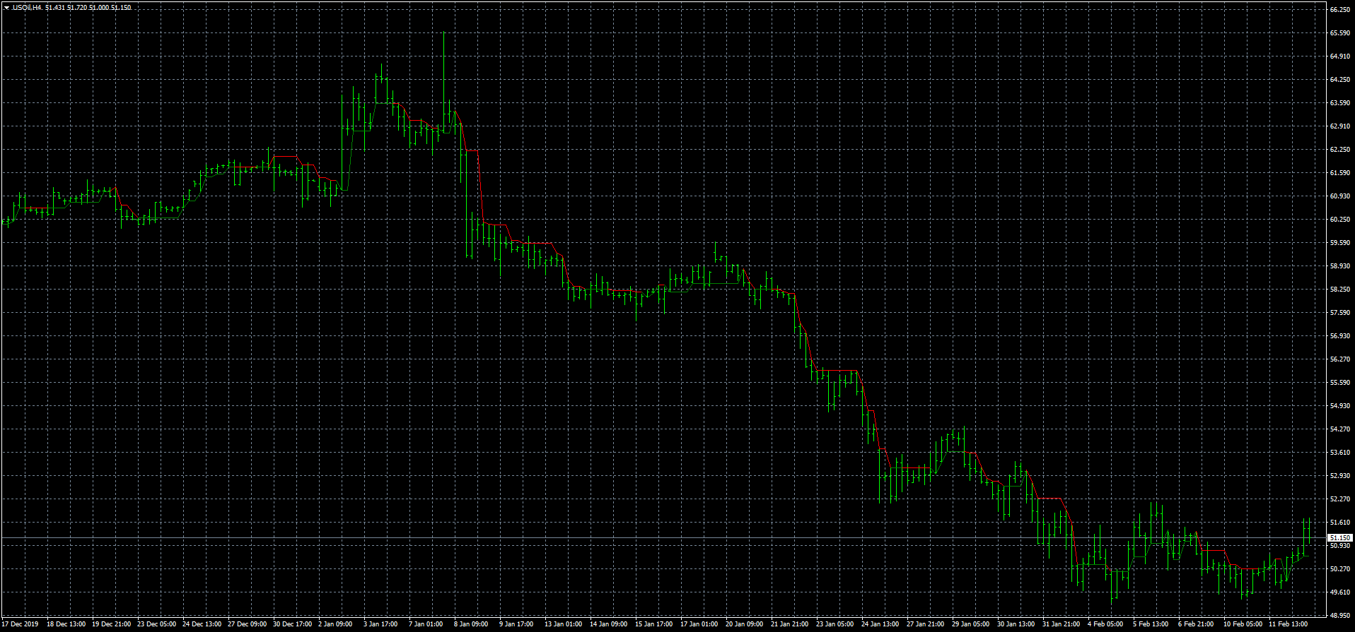 usoil-h4-fxcm-australia-pty.png