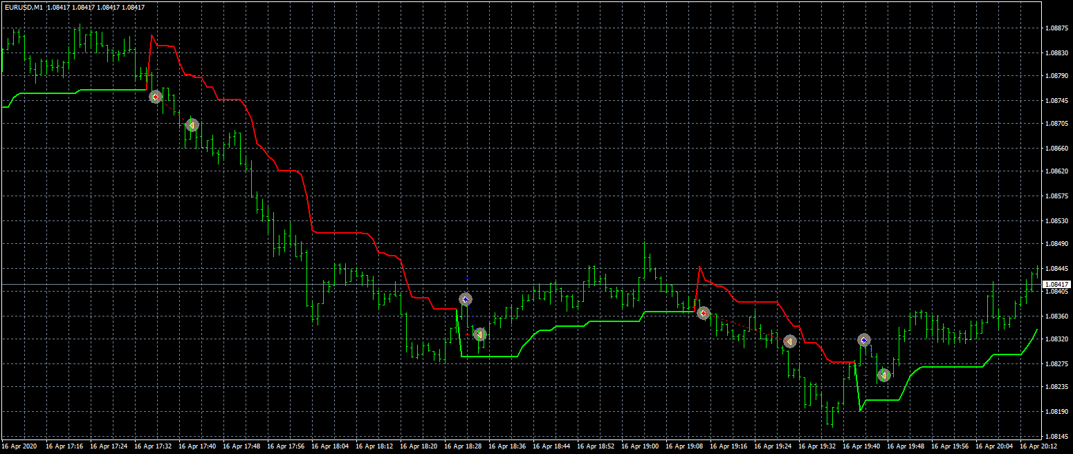 eurusd-m1-fxcm-australia-pty.png
