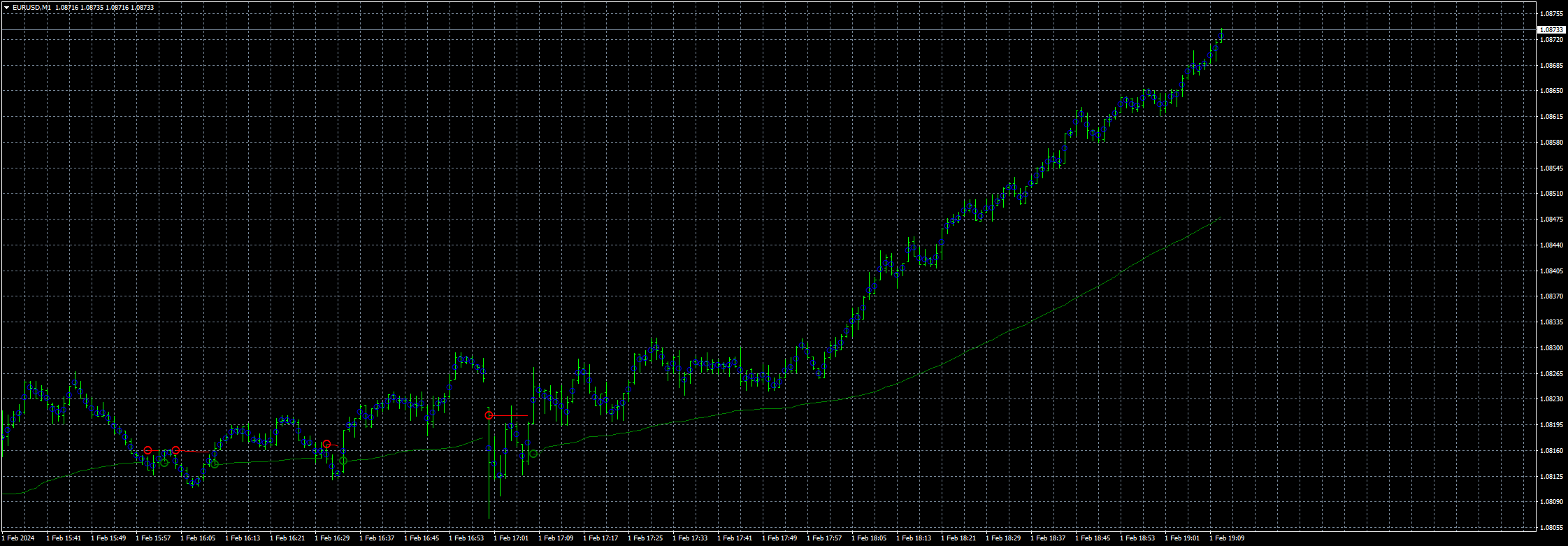 eurusd-m1-fxcm-australia-pty.png