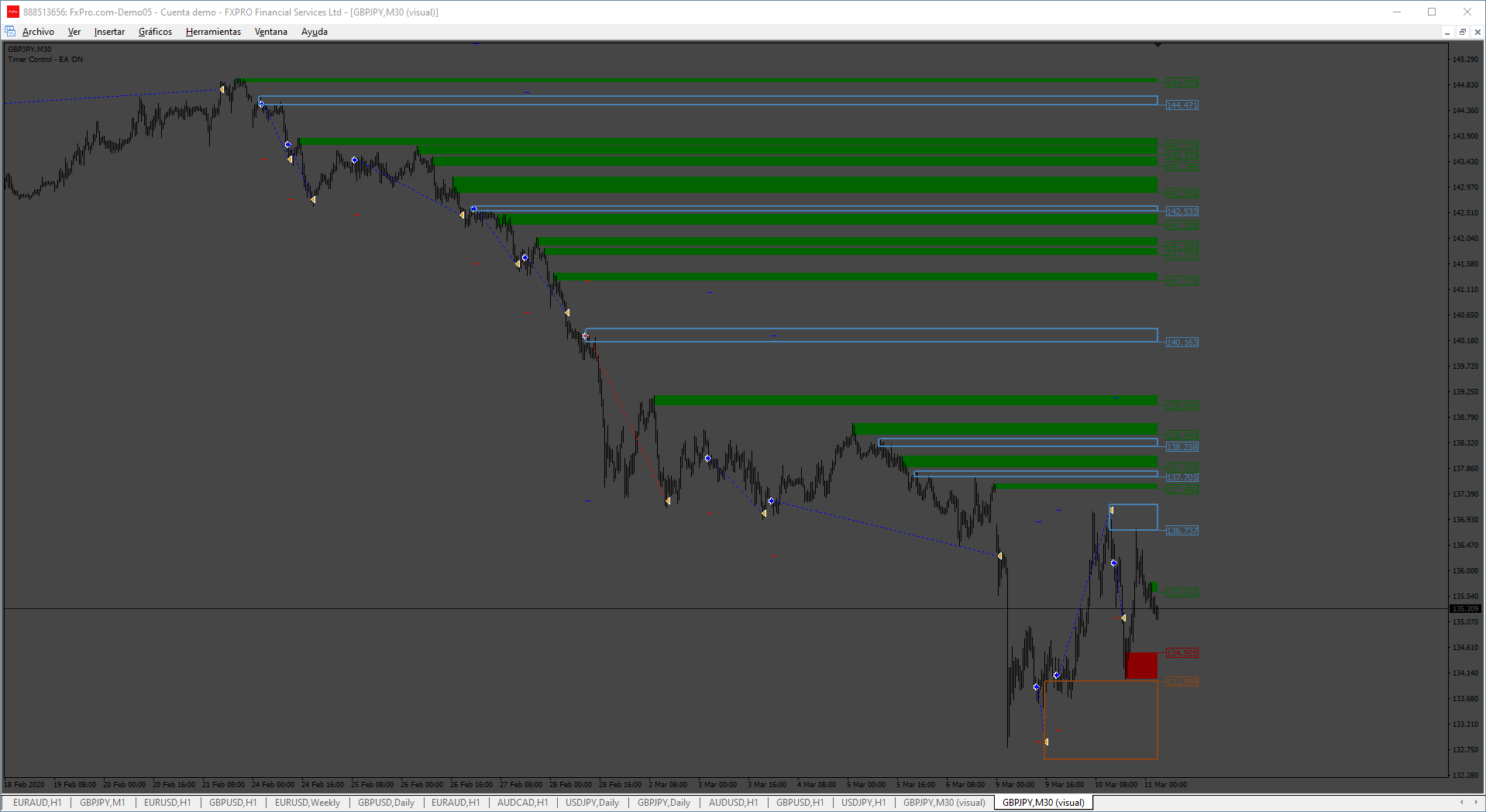 453_Counter_Trades_limits.png