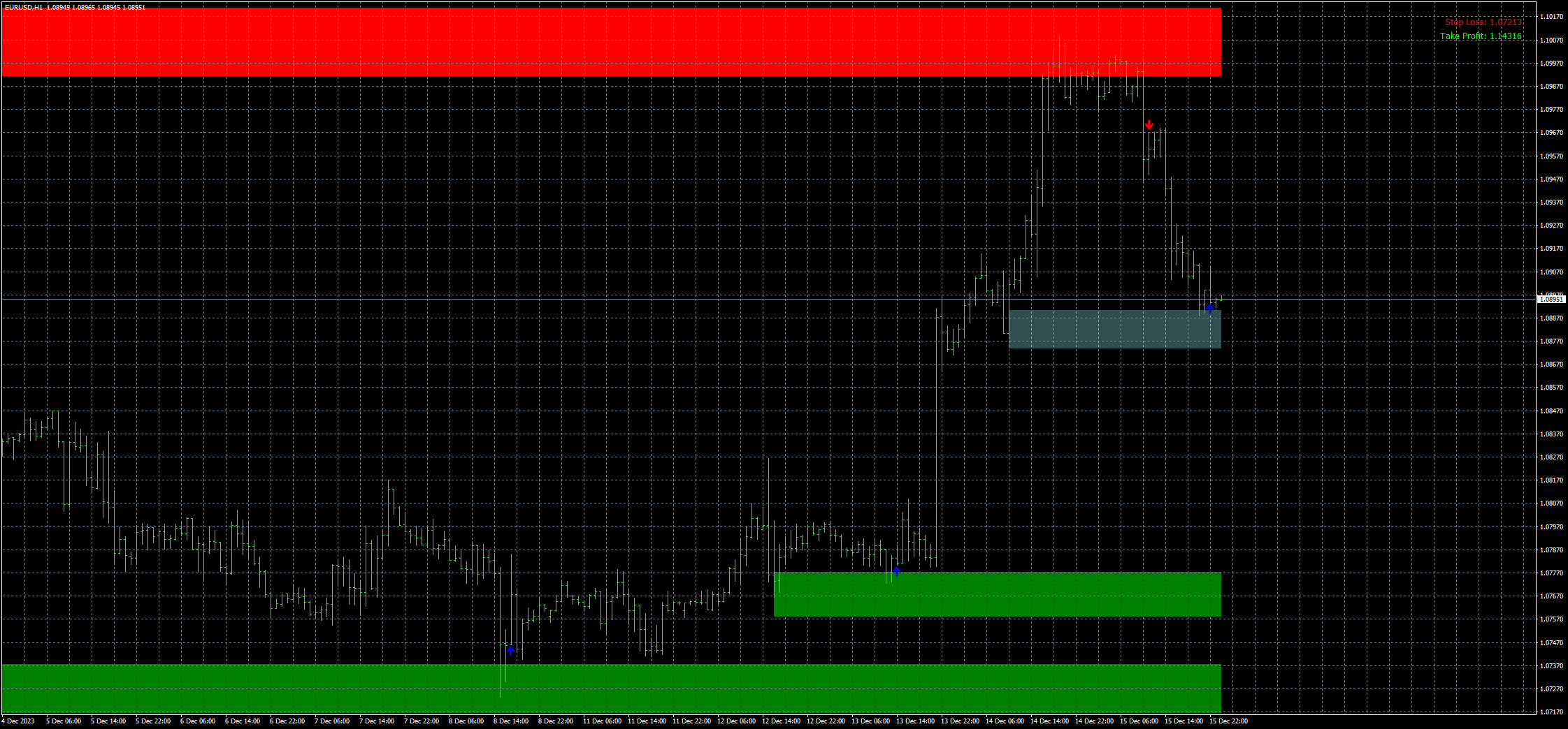eurusd-h1-fxcm-australia-pty-2.png