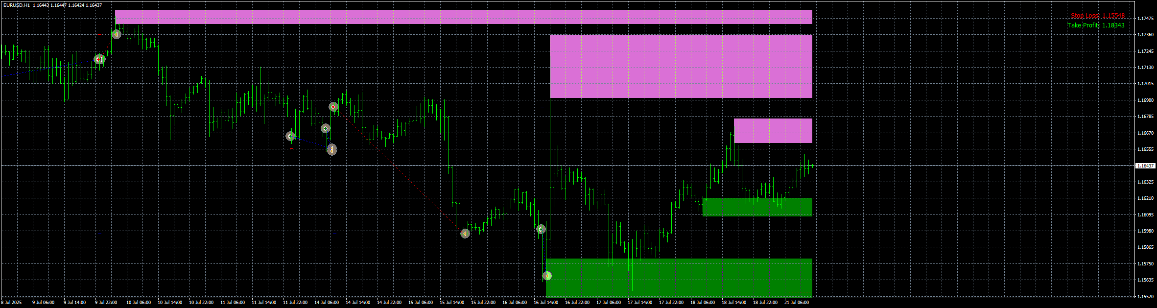 eurusd-h1-stratos-trading-pty.png