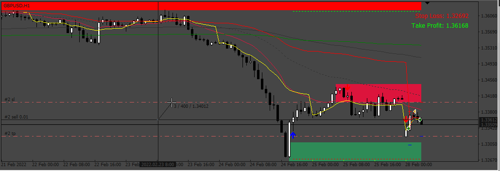 157_40pips_StopLoss_OK.png