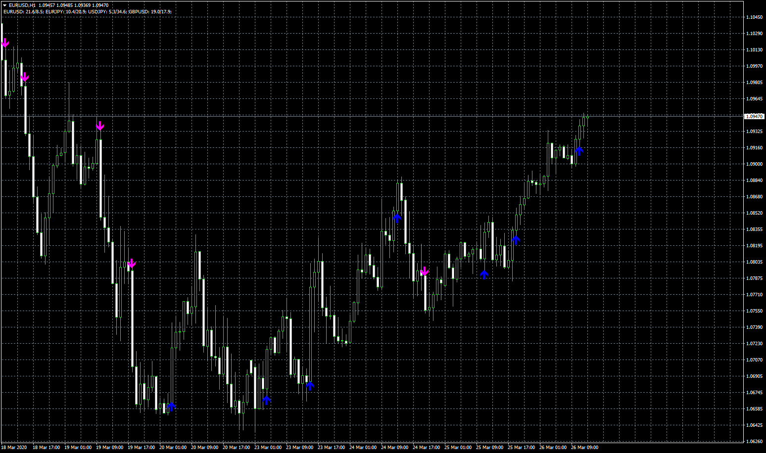 eurusd-h1-fxcm-australia-pty-4.png
