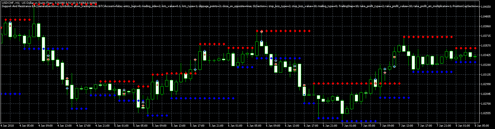 usdchf-h1-metaquotes-software-corp.png
