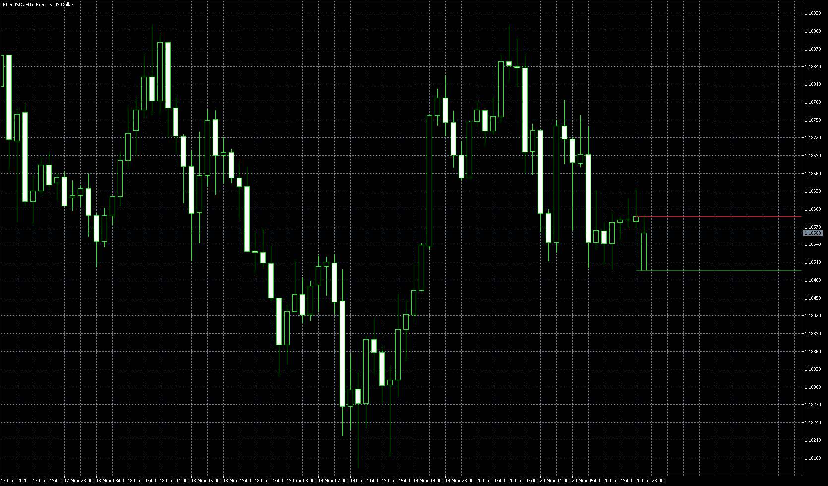 eurusd-h1-metaquotes-software-corp-3.png