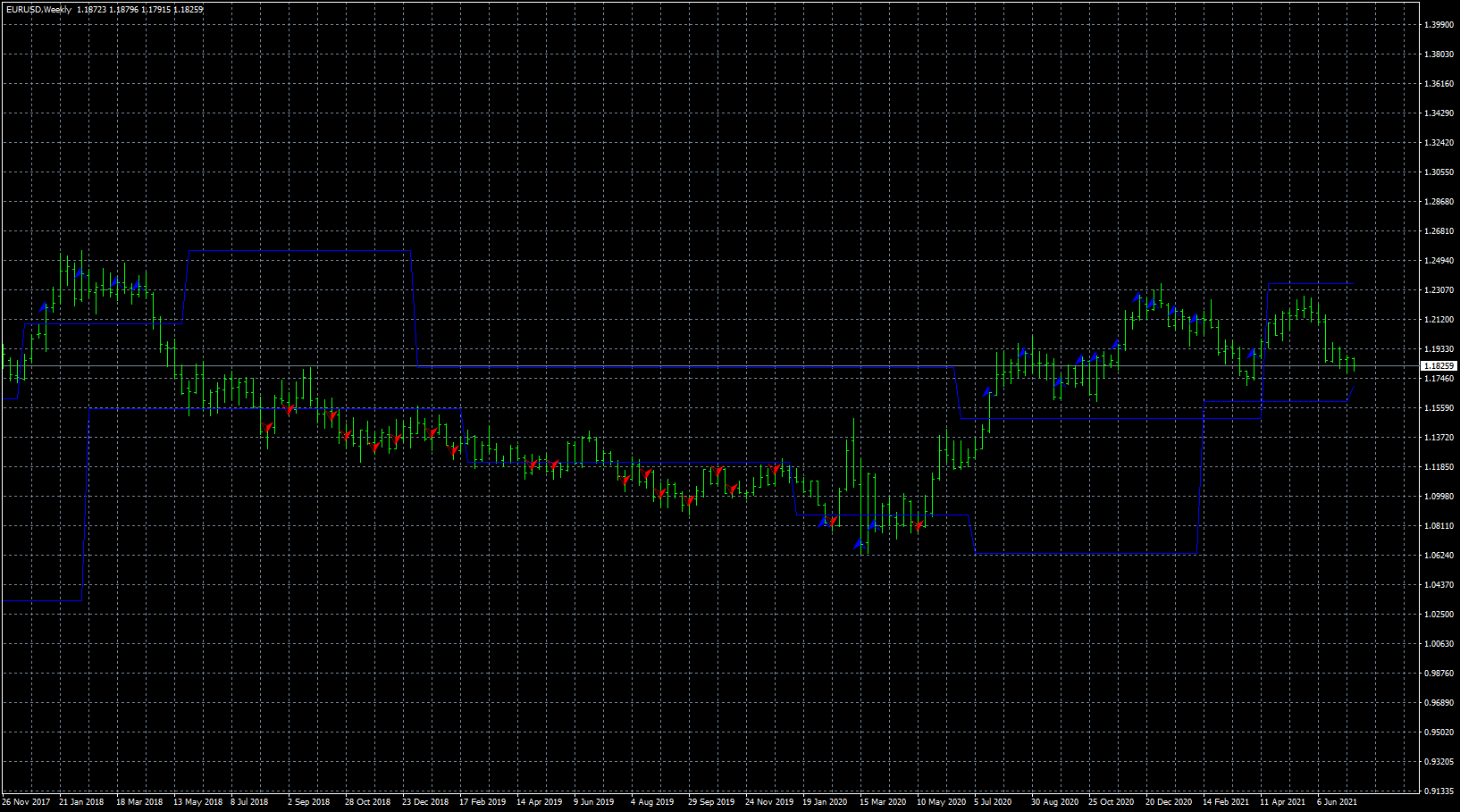 eurusd-w1-fxcm-australia-pty.png