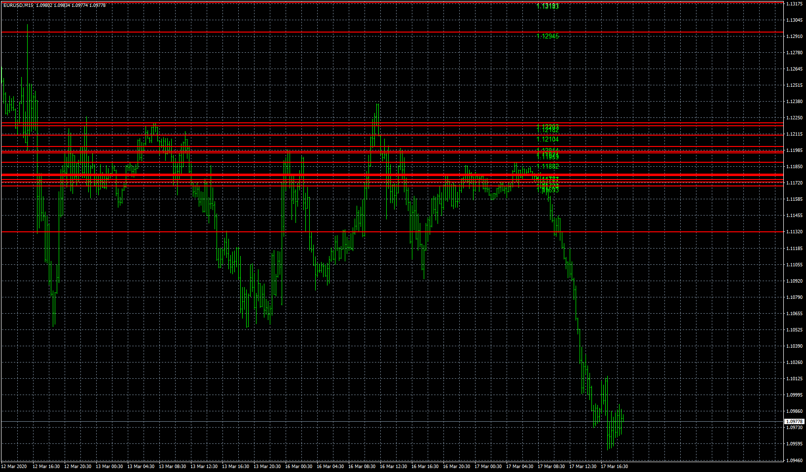 eurusd-m15-fxcm-australia-pty.png